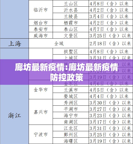 廊坊最新疫情:廊坊最新疫情防控政策