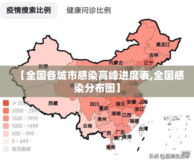 【全国各城市感染高峰进度表,全国感染分布图】