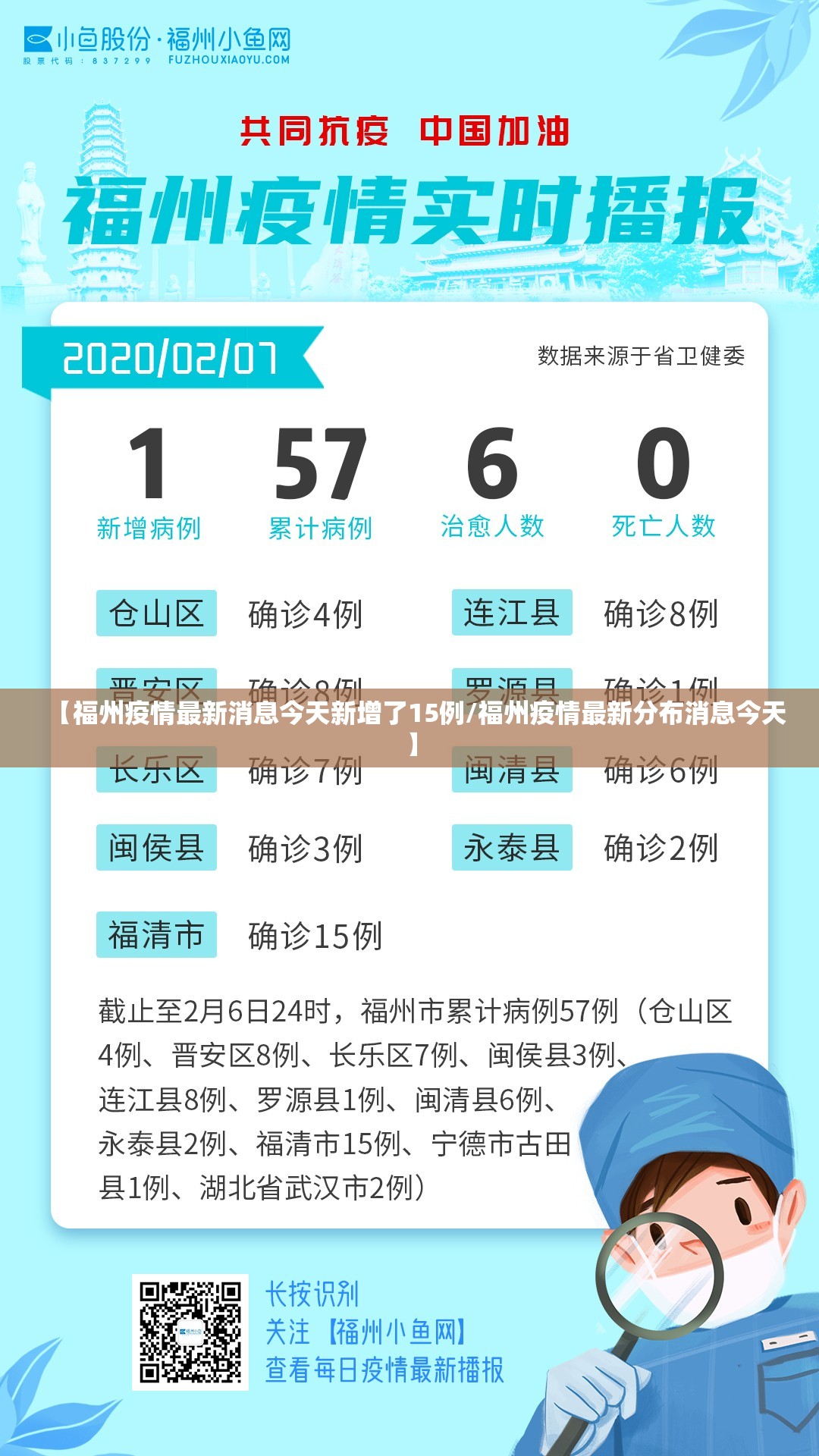 【福州疫情最新消息今天新增了15例/福州疫情最新分布消息今天】