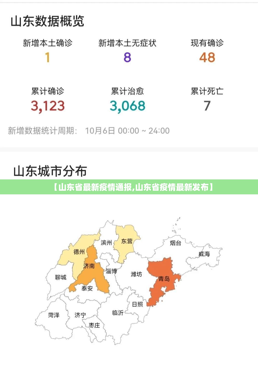 【山东省最新疫情通报,山东省疫情最新发布】 【山东省最新疫情通报,山东省疫情最新发布】