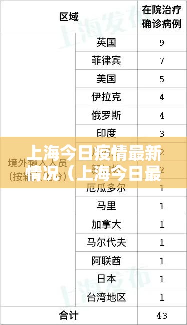上海今日疫情最新情况（上海今日最新疫情2021）
