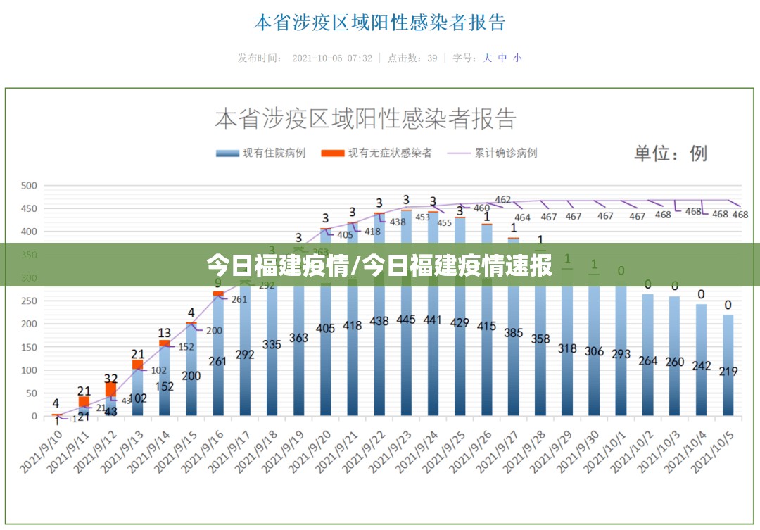 今日福建疫情/今日福建疫情速报