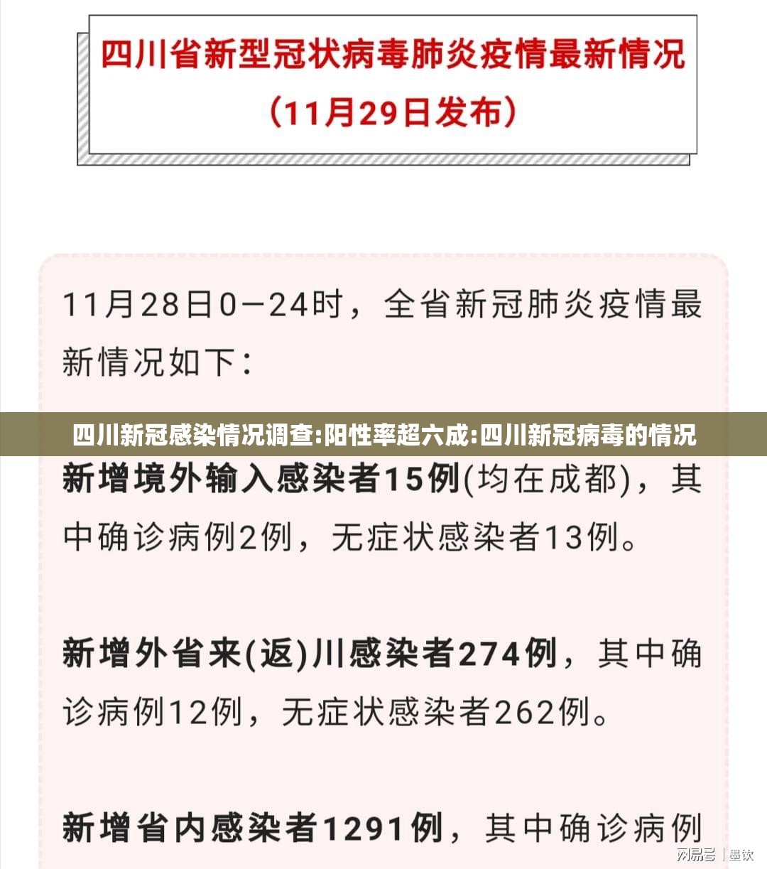 四川新冠感染情况调查:阳性率超六成:四川新冠病毒的情况 四川新冠感染情况调查:阳性率超六成:四川新冠病毒的情况