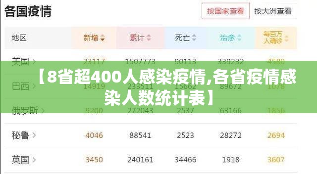 【8省超400人感染疫情,各省疫情感染人数统计表】