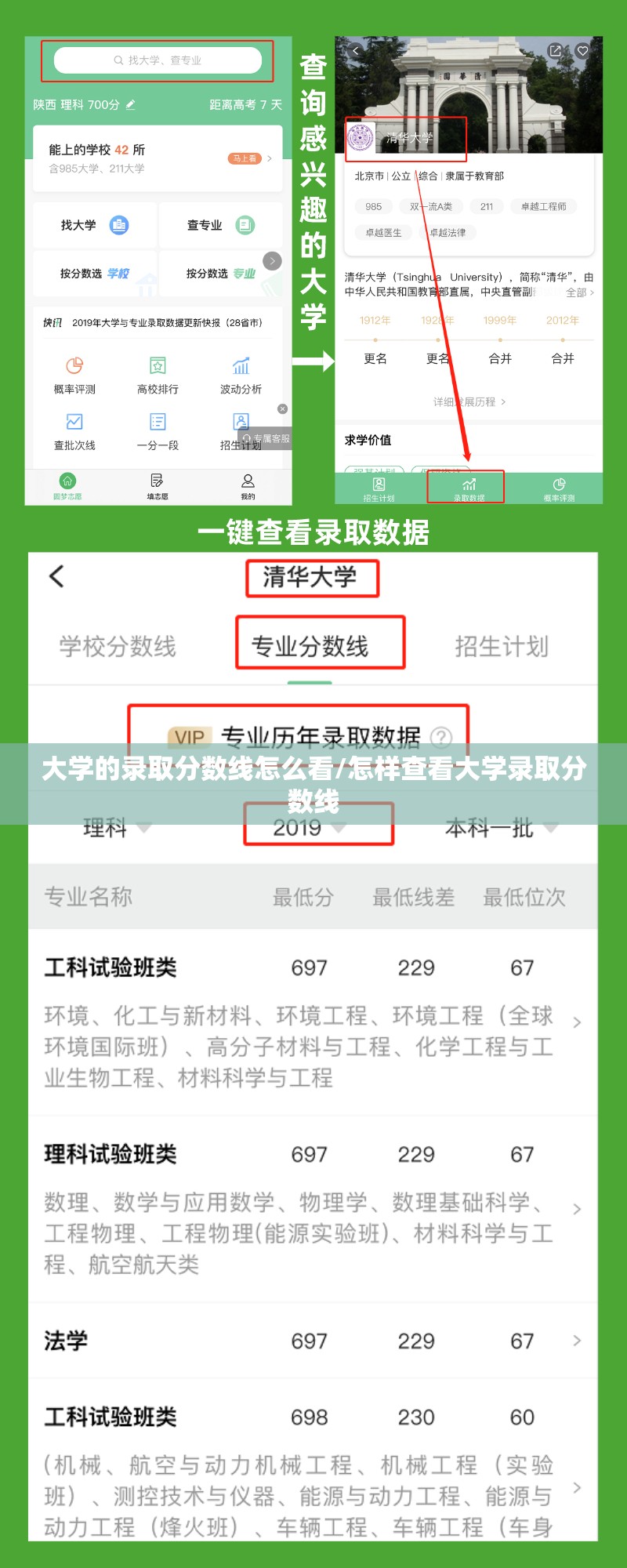 大学的录取分数线怎么看/怎样查看大学录取分数线