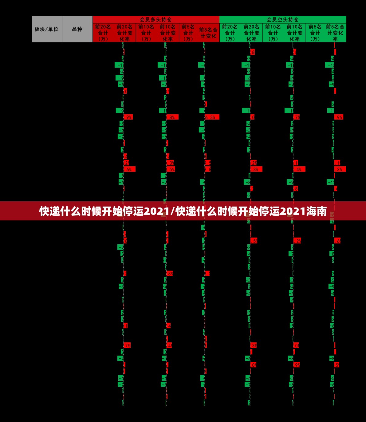 快递什么时候开始停运2021/快递什么时候开始停运2021海南