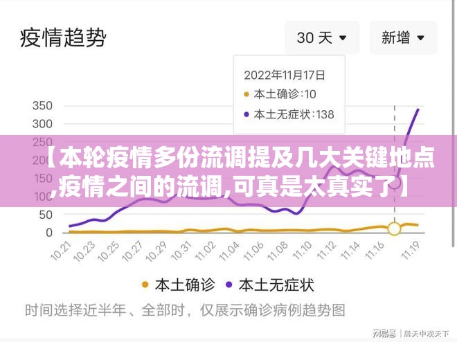 【本轮疫情多份流调提及几大关键地点,疫情之间的流调,可真是太真实了】
