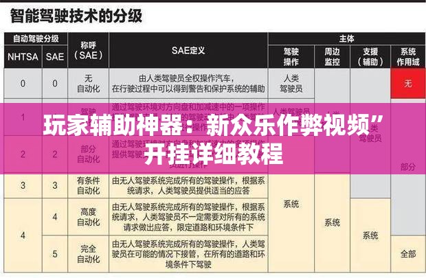 玩家辅助神器：新众乐作弊视频”开挂详细教程