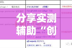 分享实测辅助“创思维激k辅助器”细辅助教程分享