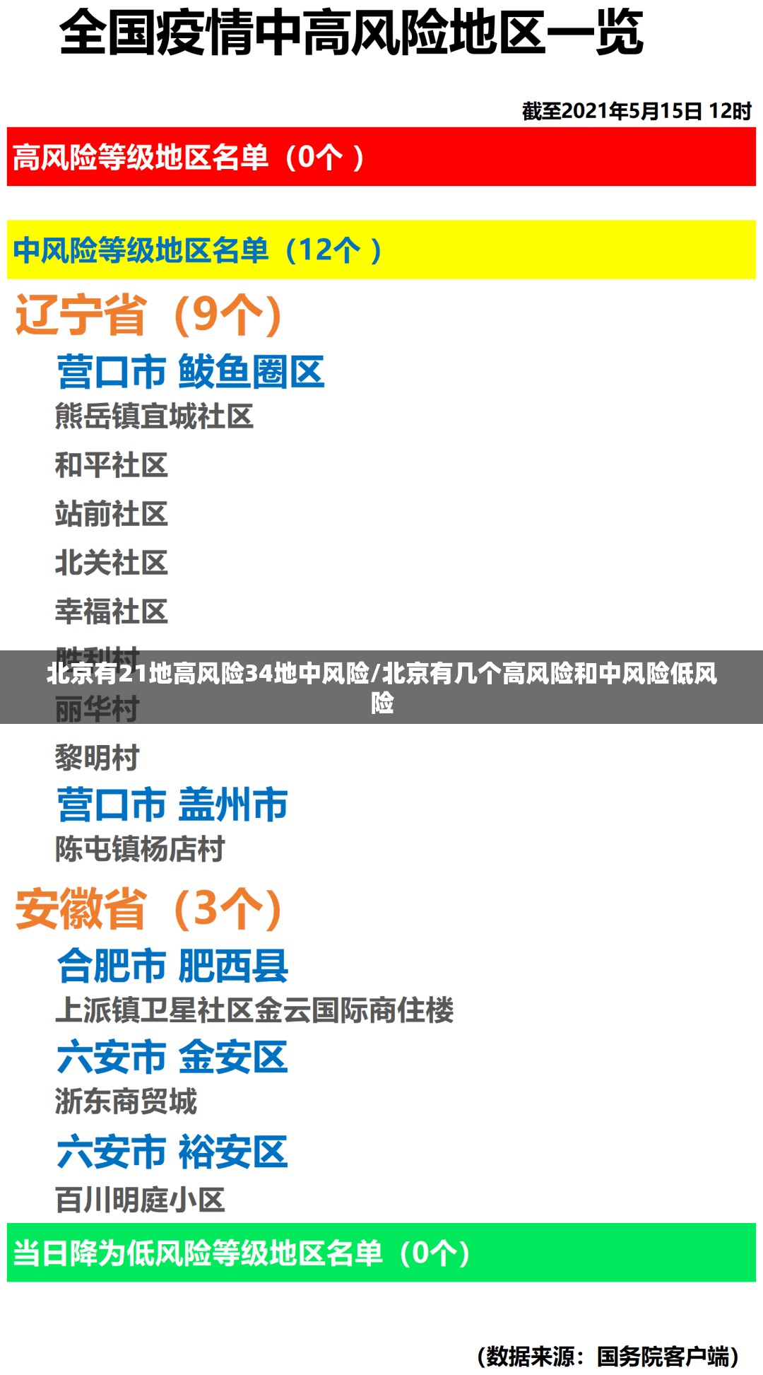 北京有21地高风险34地中风险/北京有几个高风险和中风险低风险 北京有21地高风险34地中风险/北京有几个高风险和中风险低风险