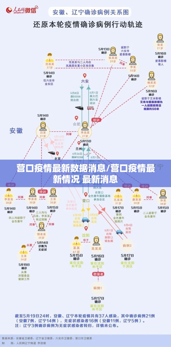 营口疫情最新数据消息/营口疫情最新情况 最新消息 营口疫情最新数据消息/营口疫情最新情况 最新消息