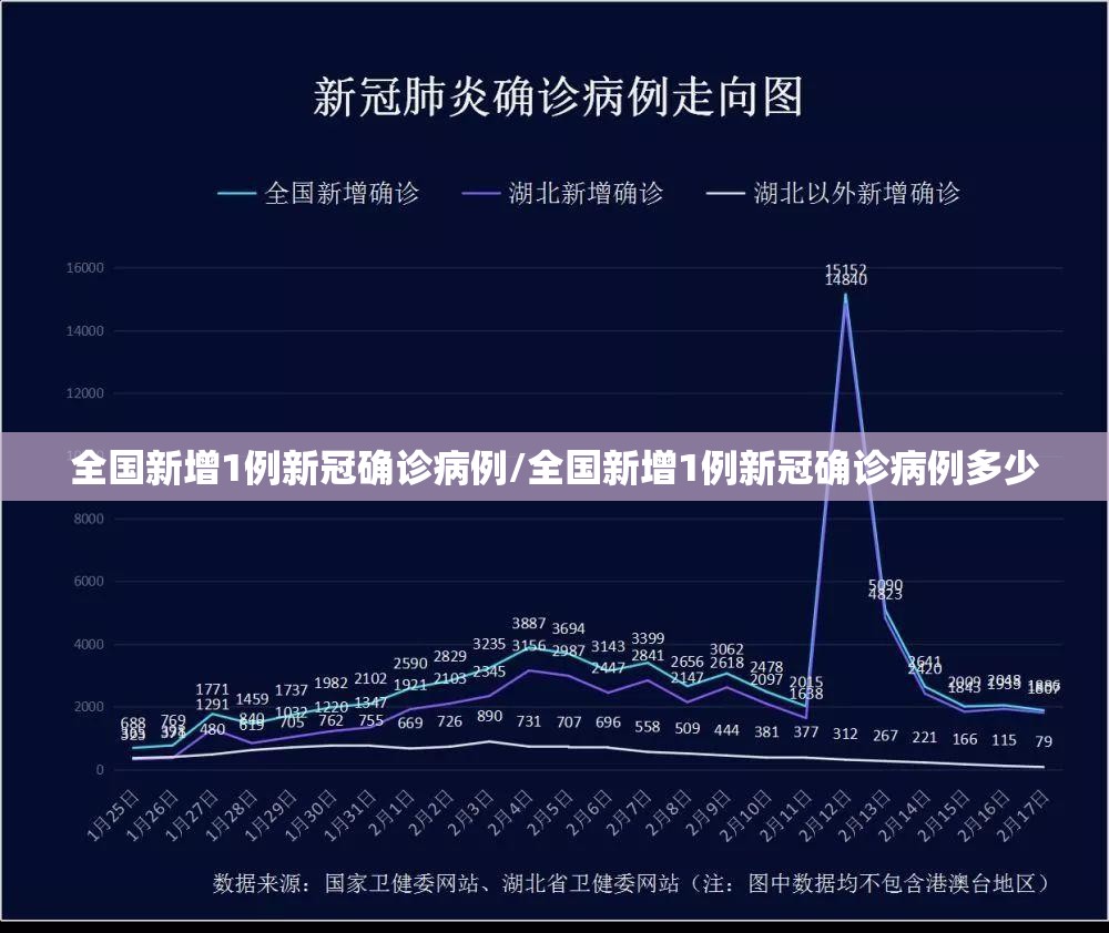 全国新增1例新冠确诊病例/全国新增1例新冠确诊病例多少