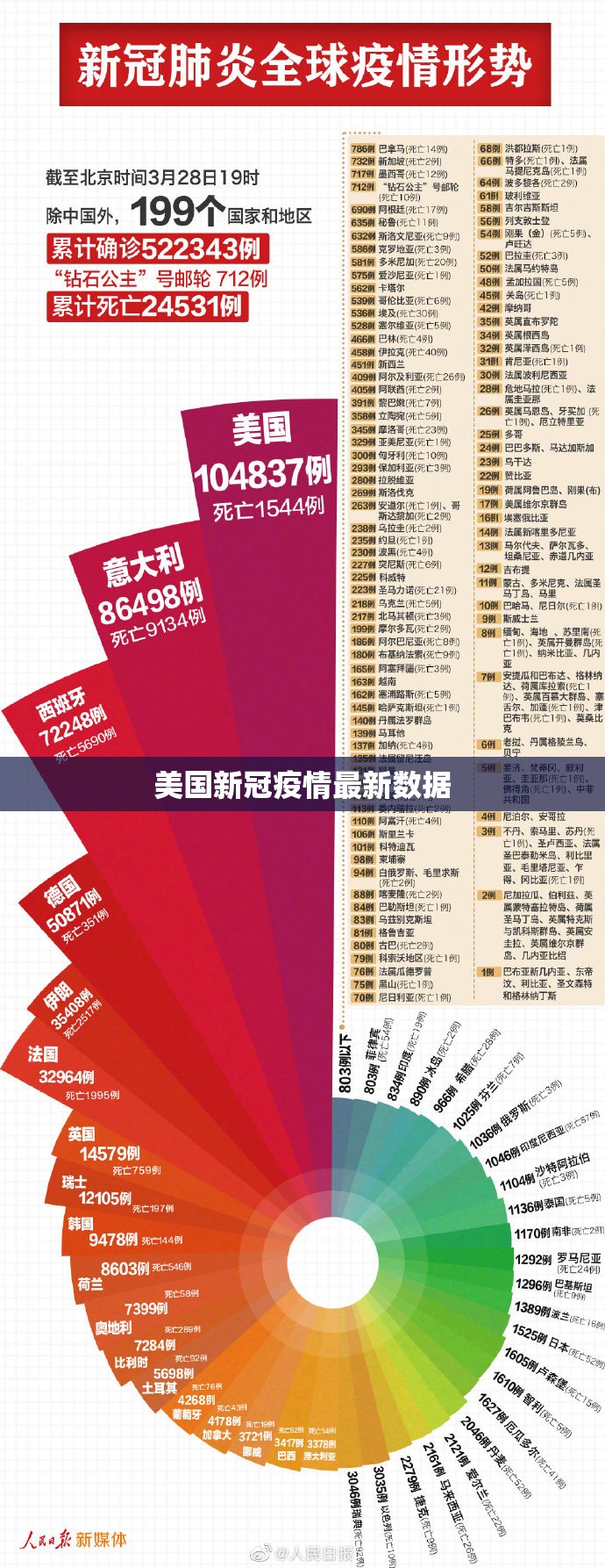 【美国新冠疫情最新数据/美国新冠疫情最新消息!】