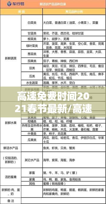 高速免费时间2021春节最新/高速公路免费2022年春节