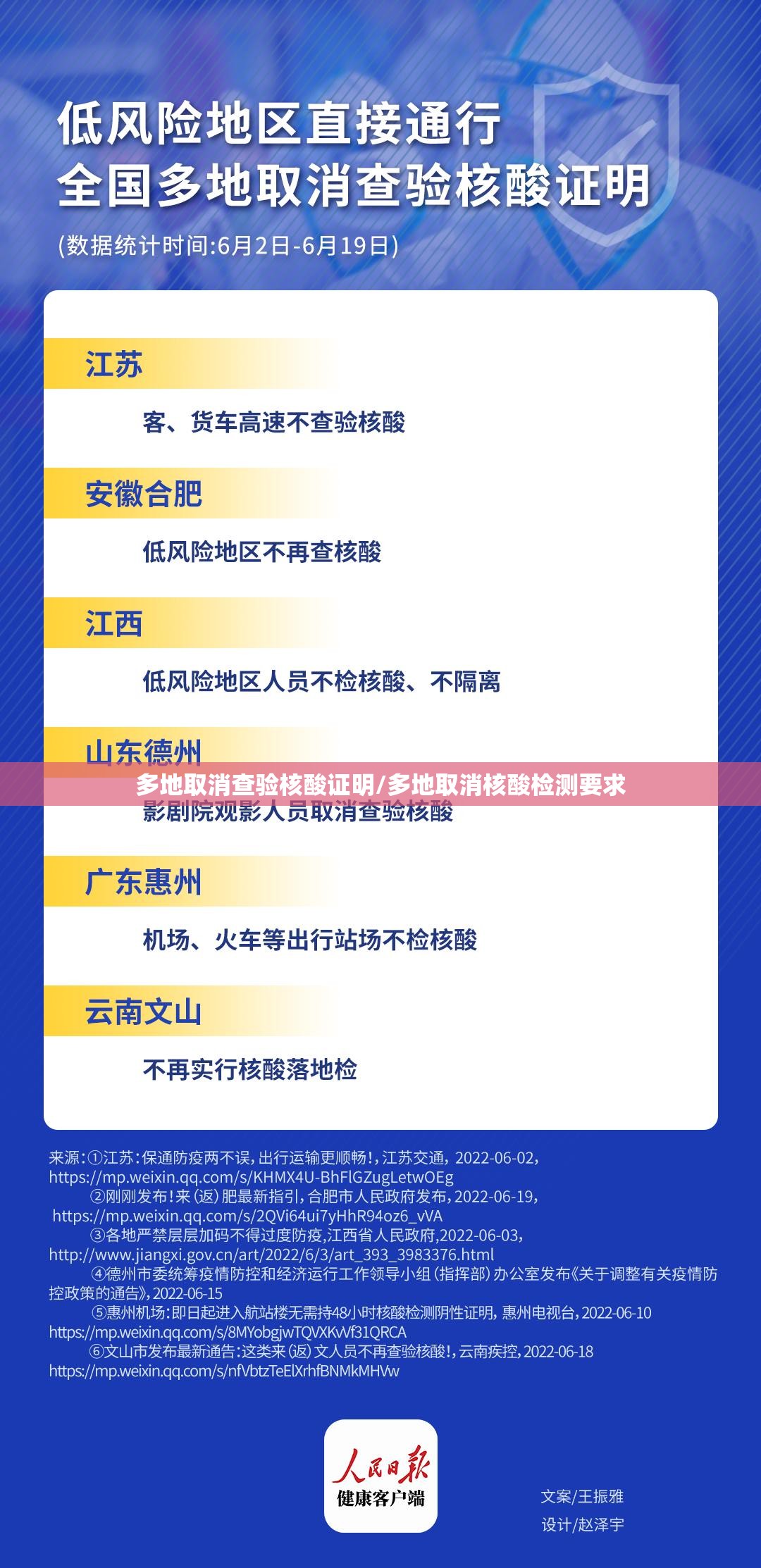 多地取消查验核酸证明/多地取消核酸检测要求