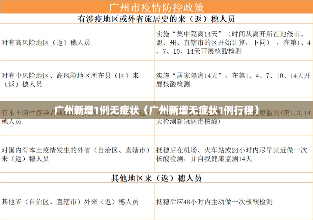 广州新增1例无症状（广州新增无症状1例行程）