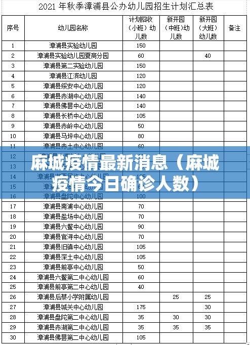 麻城疫情最新消息（麻城疫情今日确诊人数）