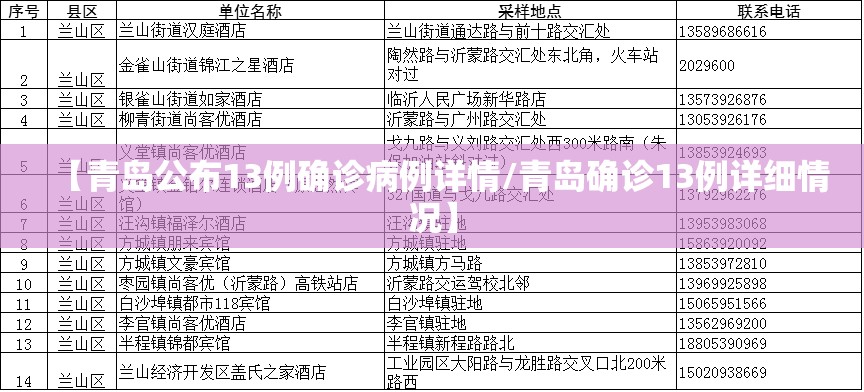【青岛公布13例确诊病例详情/青岛确诊13例详细情况】