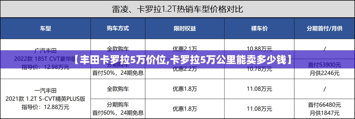 【丰田卡罗拉5万价位,卡罗拉5万公里能卖多少钱】
