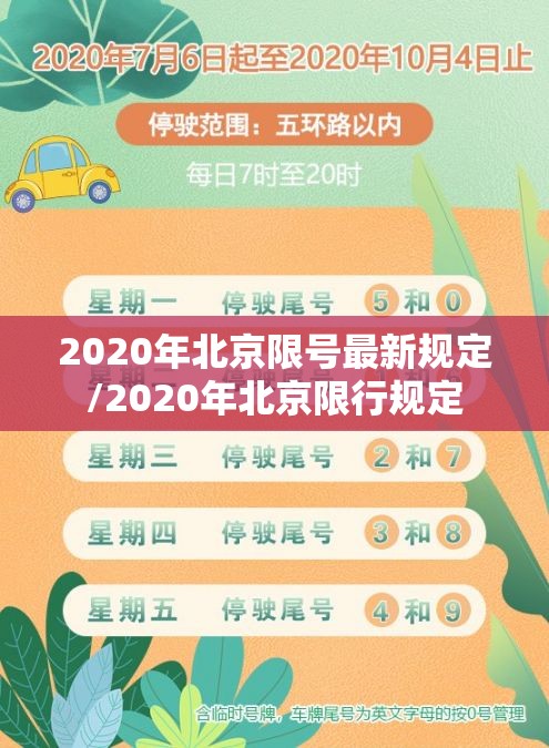 2020年北京限号最新规定/2020年北京限行规定 2020年北京限号最新规定/2020年北京限行规定