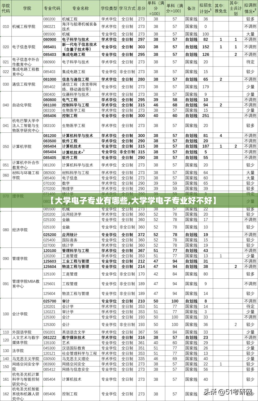 【大学电子专业有哪些,大学学电子专业好不好】 【大学电子专业有哪些,大学学电子专业好不好】