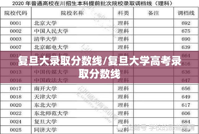 复旦大录取分数线/复旦大学高考录取分数线 复旦大录取分数线/复旦大学高考录取分数线