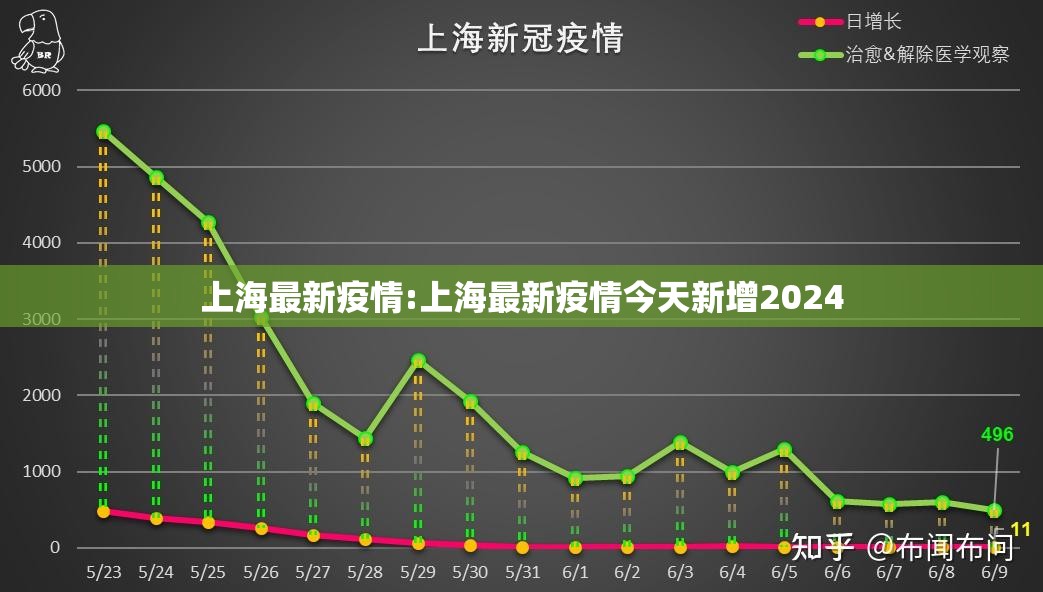上海最新疫情:上海最新疫情今天新增2024 上海最新疫情:上海最新疫情今天新增2024