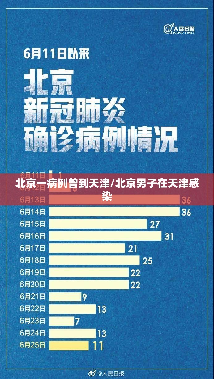 北京一病例曾到天津/北京男子在天津感染
