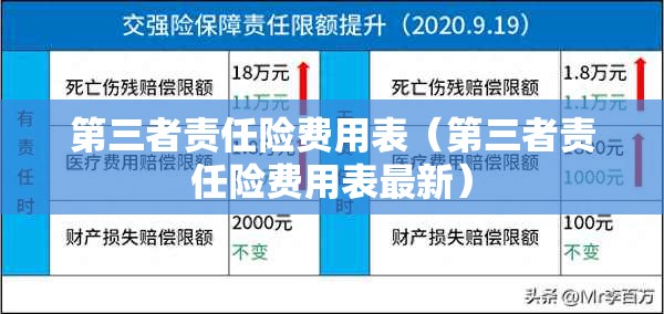 第三者责任险费用表（第三者责任险费用表最新）