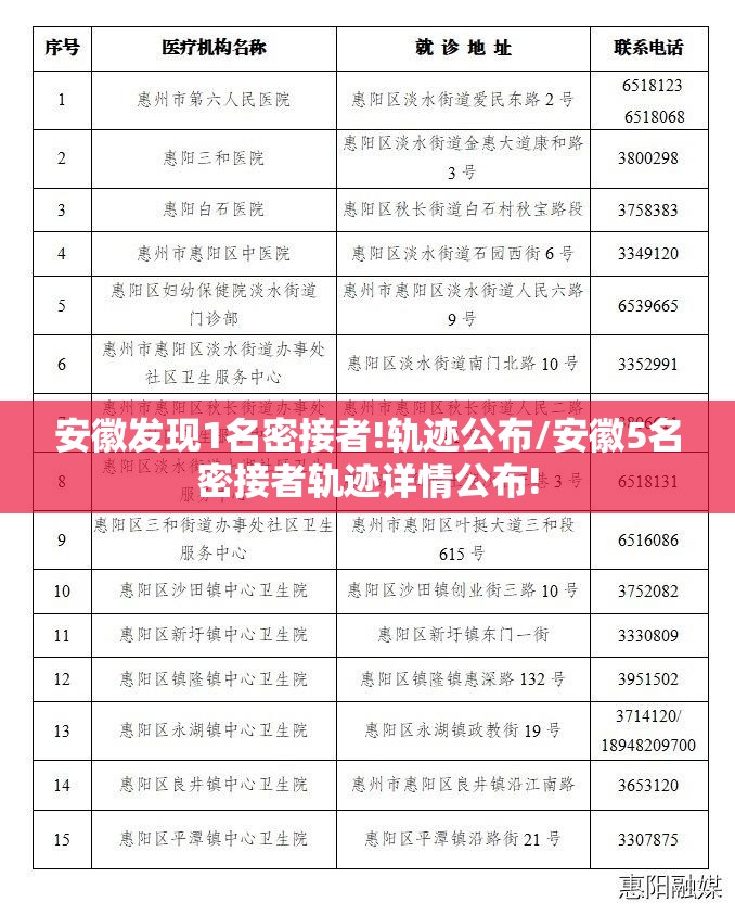 安徽发现1名密接者!轨迹公布/安徽5名密接者轨迹详情公布!