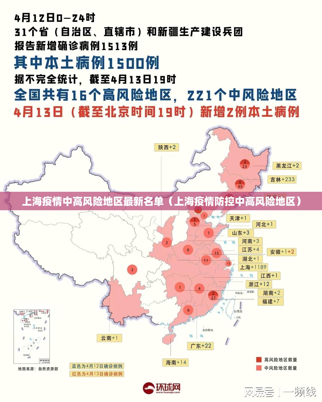 上海疫情中高风险地区最新名单（上海疫情防控中高风险地区）