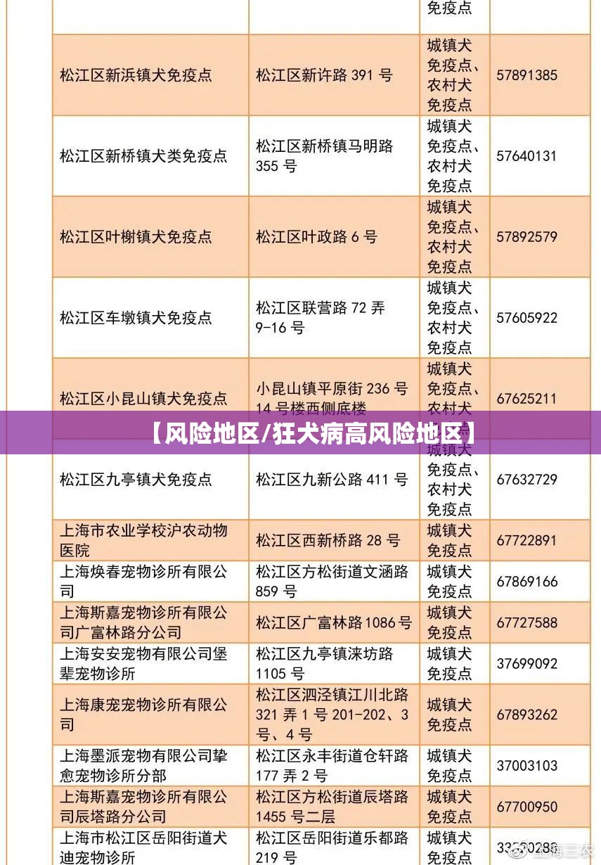 【风险地区/狂犬病高风险地区】