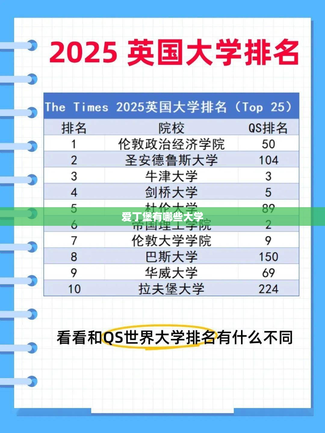 【爱丁堡有哪些大学,爱丁堡的大学排名】
