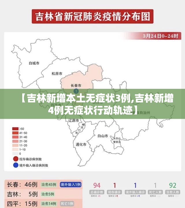 【吉林新增本土无症状3例,吉林新增4例无症状行动轨迹】