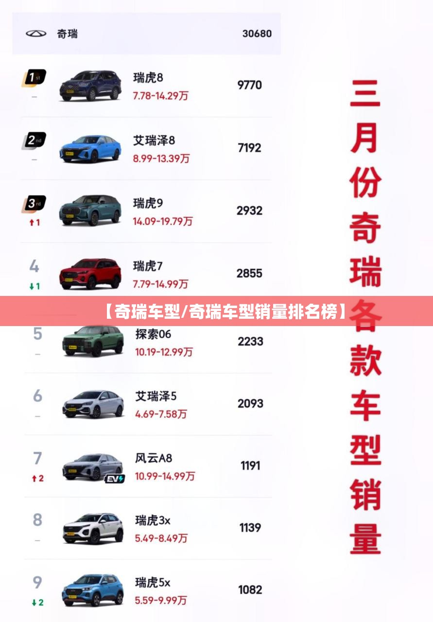 【奇瑞车型/奇瑞车型销量排名榜】