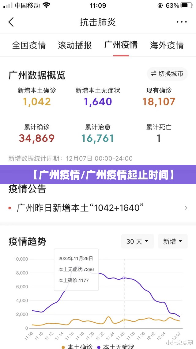 【广州疫情/广州疫情起止时间】 【广州疫情/广州疫情起止时间】