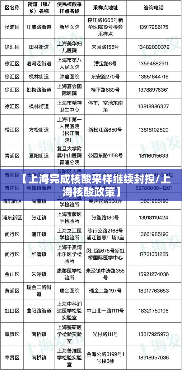 【上海完成核酸采样继续封控/上海核酸政策】