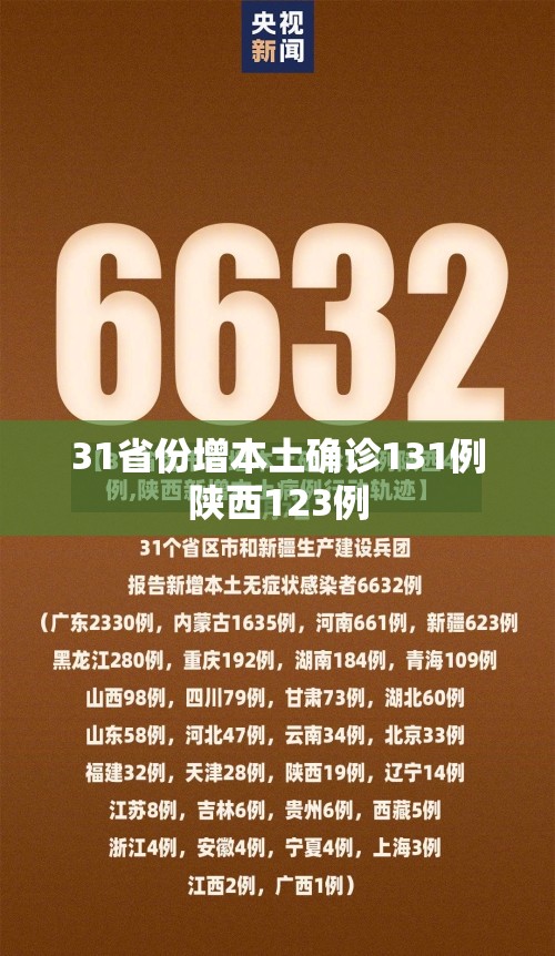 【31省份增本土确诊131例陕西123例,陕西省新增本土确诊】