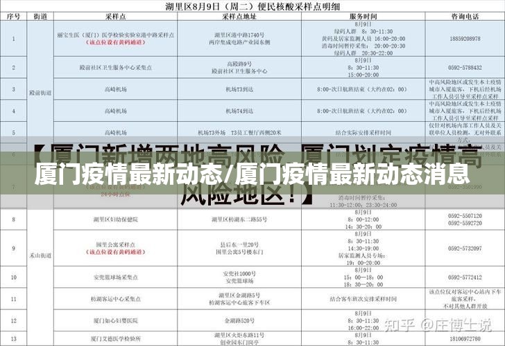 厦门疫情最新动态/厦门疫情最新动态消息