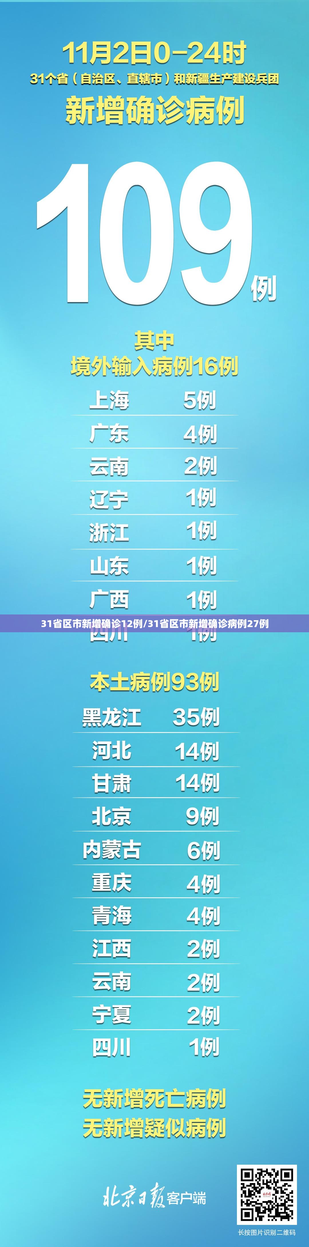 31省区市新增确诊12例/31省区市新增确诊病例27例