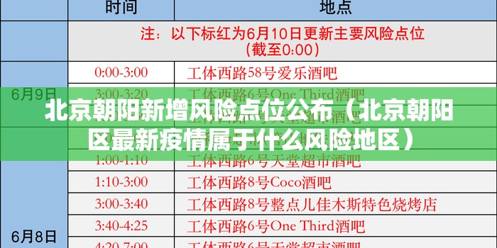北京朝阳新增风险点位公布(北京朝阳区最新疫情属于什么风险地区) 北京朝阳新增风险点位公布(北京朝阳区最新疫情属于什么风险地区)