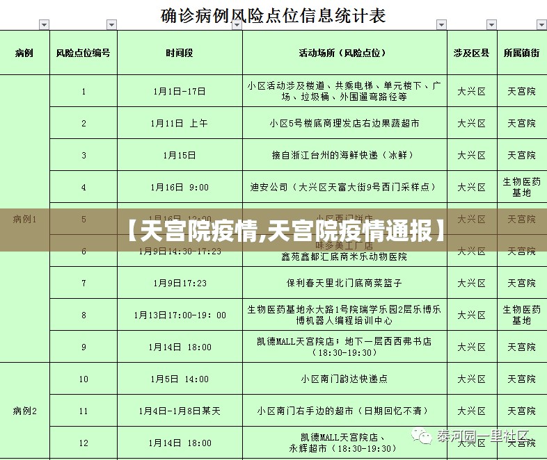 【天宫院疫情,天宫院疫情通报】