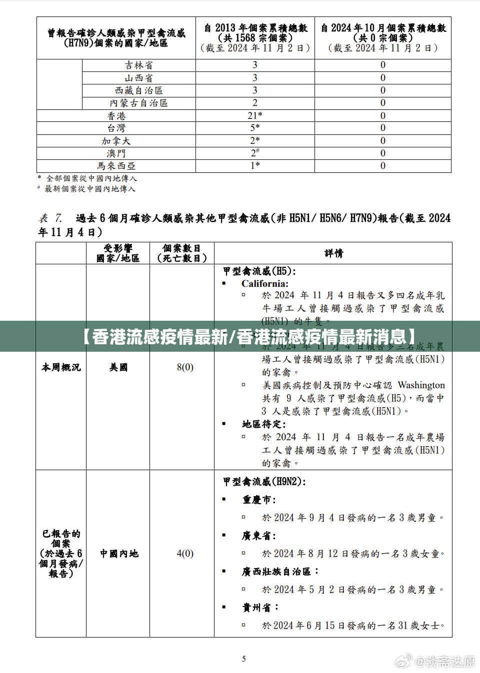 【香港流感疫情最新/香港流感疫情最新消息】