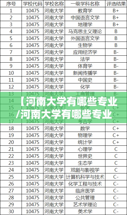 【河南大学有哪些专业/河南大学有哪些专业目录】