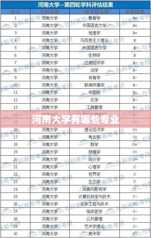 【河南大学有哪些专业/河南大学有哪些专业目录】