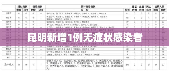 昆明新增1例无症状感染者（昆明新增确诊病例详情）