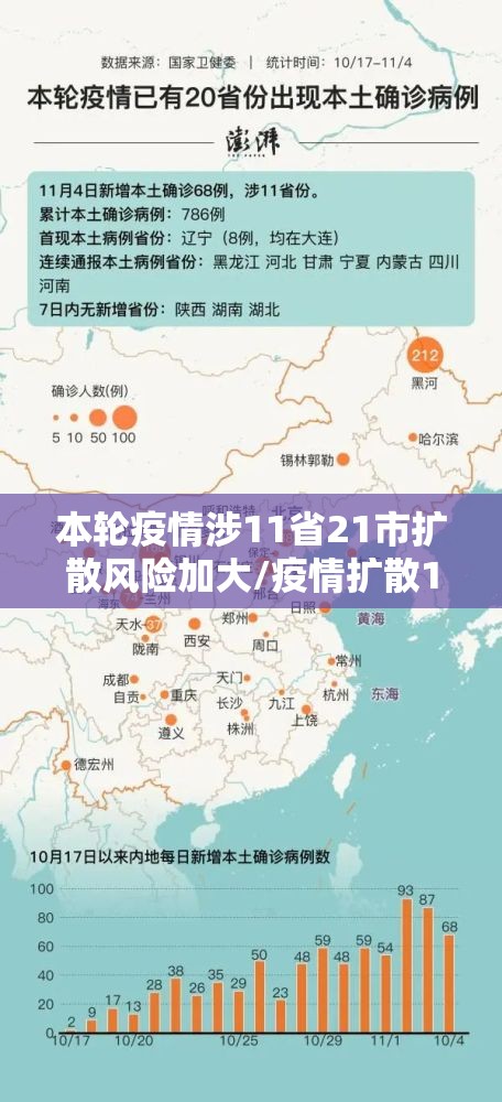 本轮疫情涉11省21市扩散风险加大/疫情扩散11省17市