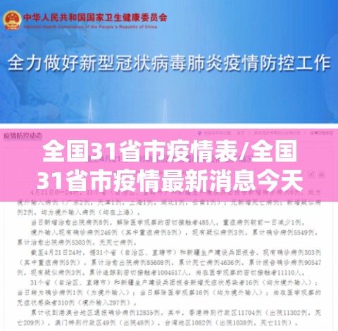 全国31省市疫情表/全国31省市疫情最新消息今天