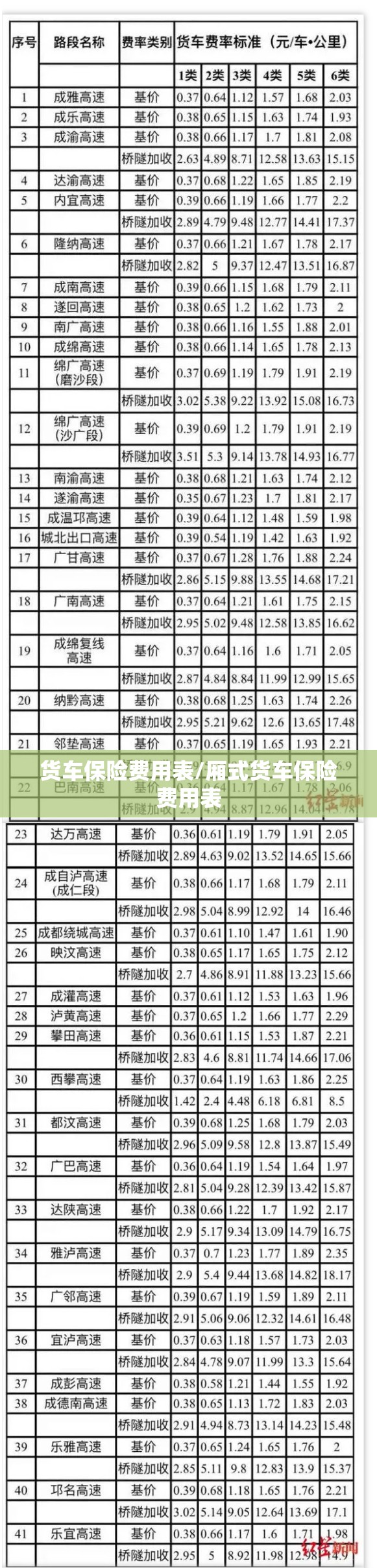 货车保险费用表/厢式货车保险费用表