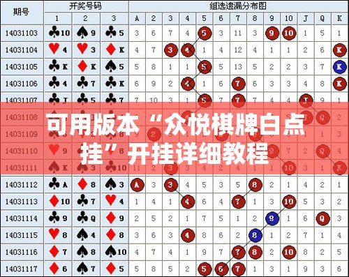 可用版本“众悦棋牌白点挂”开挂详细教程
